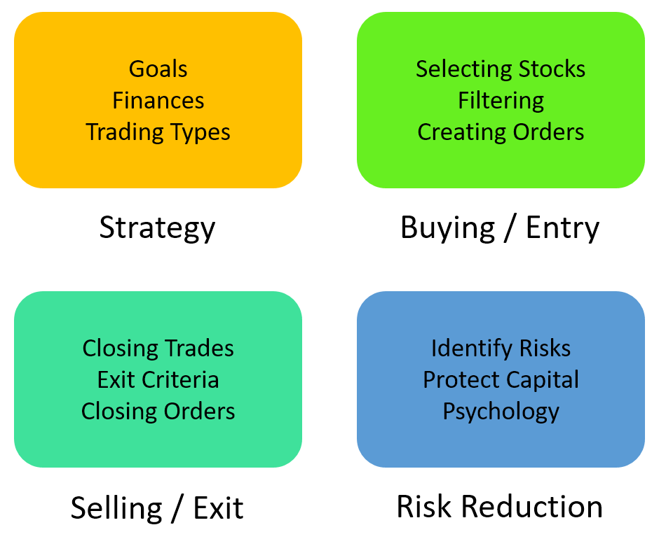 stock market business plan